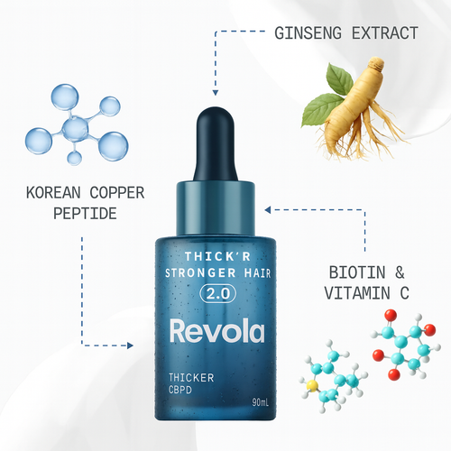 Revola Hair Regrowth Serum 2.0
