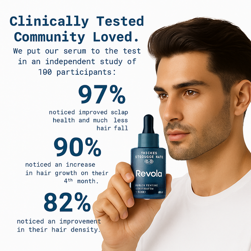 Revola Hair Regrowth Serum 2.0